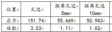 基于数值仿真讨论圆孔的应力集中的图15