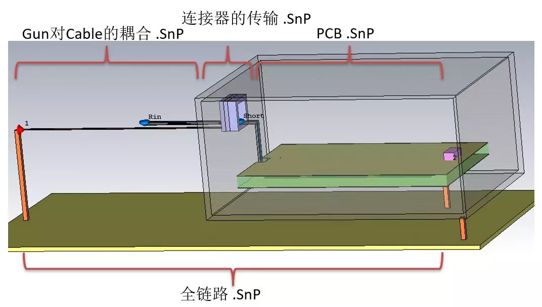 5G仿真解决方案 | EMC仿真之独孤九剑的图24