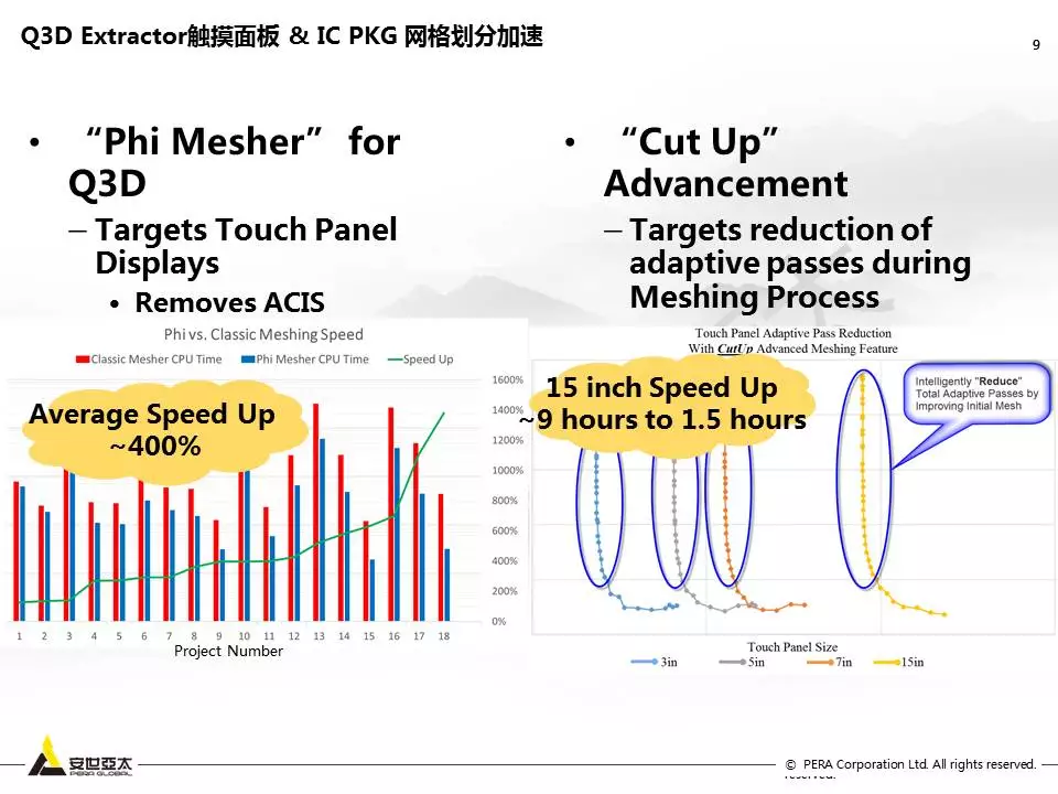 用ANSYS Q3D进行Touch Screen Panel仿真优化设计的图8