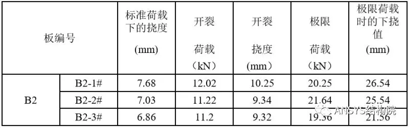 蒸压加气混凝土楼板抗弯性能试验及有限元模拟的图8