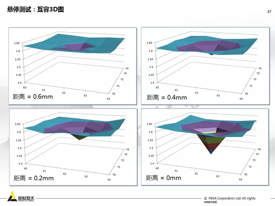 用ANSYS Q3D进行Touch Screen Panel仿真优化设计的图36