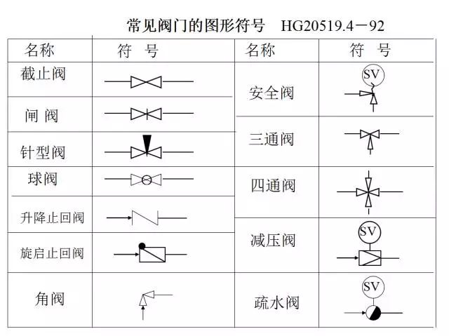 工艺流程图你真的会画吗？这才是正确的画法！的图7