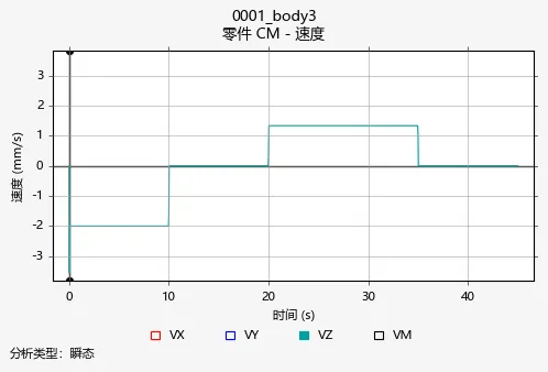 0001_0001_body3_零件_CM_-_速度_Plot_MMKS.png