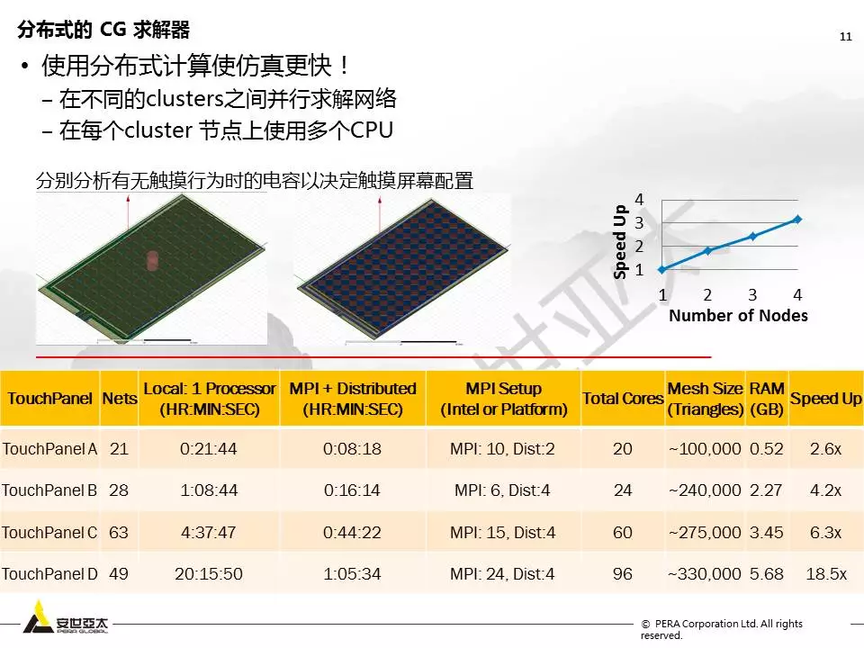 用ANSYS Q3D进行Touch Screen Panel仿真优化设计的图10