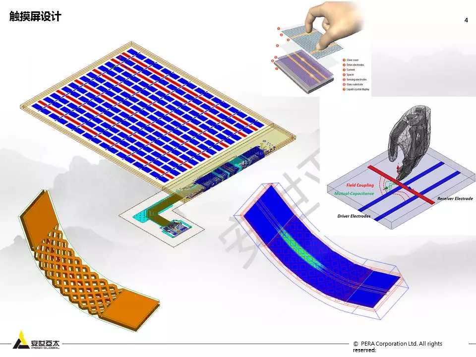 用ANSYS Q3D进行Touch Screen Panel仿真优化设计的图3