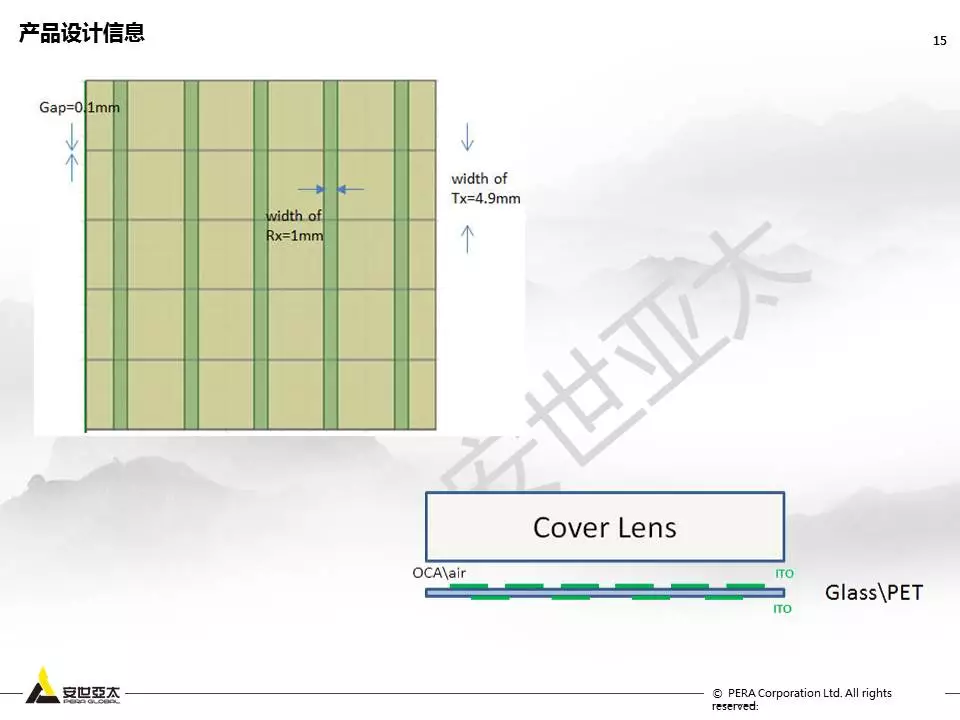 用ANSYS Q3D进行Touch Screen Panel仿真优化设计的图14