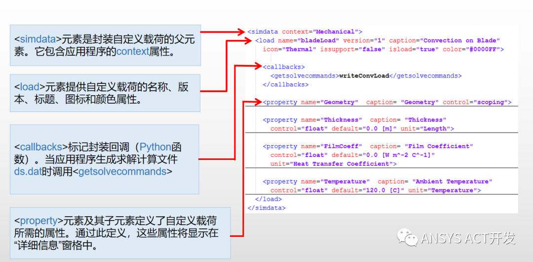 APDL命令封装为Mechanical用户自定义插件的图7