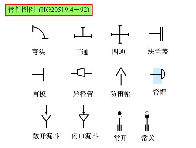 工艺流程图你真的会画吗？这才是正确的画法！的图6