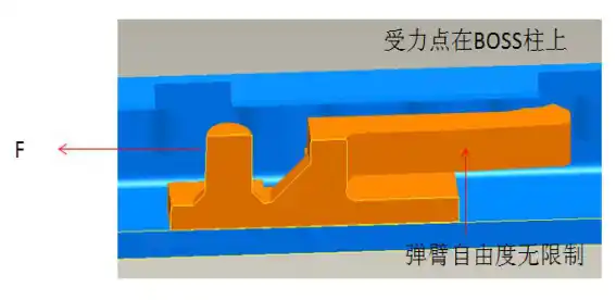 卡扣滑动力计算分析的图2