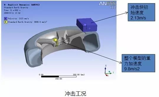 轮毂结构仿真CAE解决方案的图4