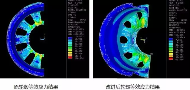 轮毂结构仿真CAE解决方案的图3