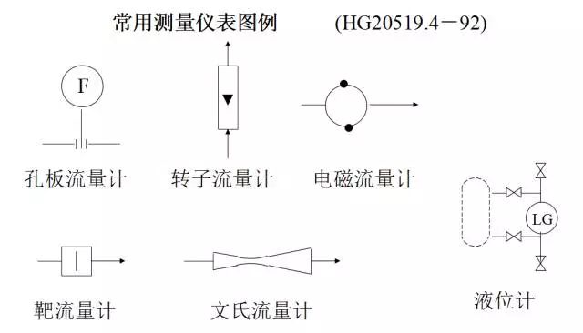 工艺流程图你真的会画吗？这才是正确的画法！的图9