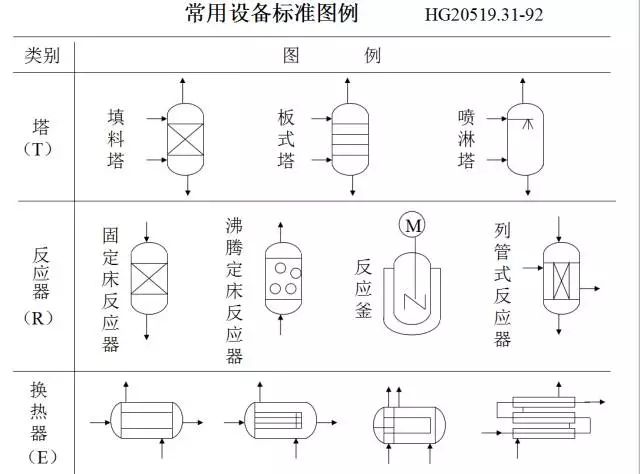 工艺流程图你真的会画吗？这才是正确的画法！的图3