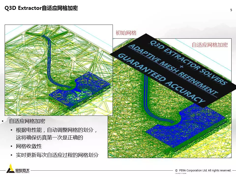 用ANSYS Q3D进行Touch Screen Panel仿真优化设计的图4