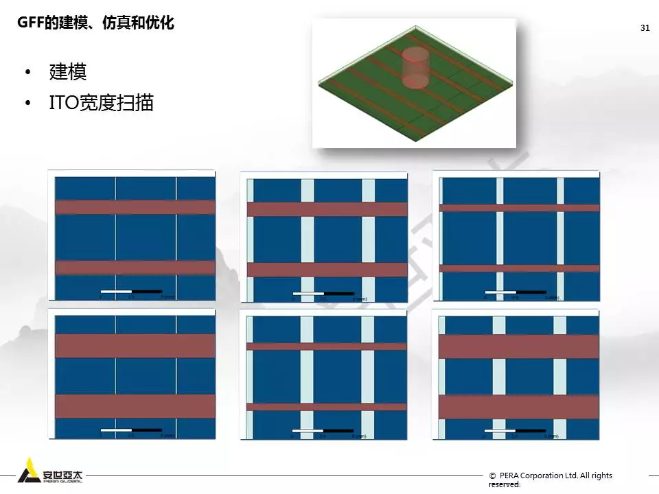 用ANSYS Q3D进行Touch Screen Panel仿真优化设计的图30