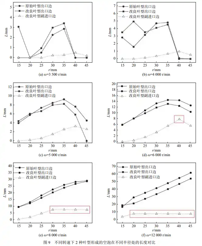 改良楔形叶片旋转空化器水动力学特性数值模拟分析的图16