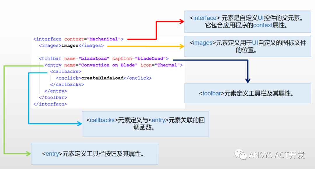 APDL命令封装为Mechanical用户自定义插件的图6