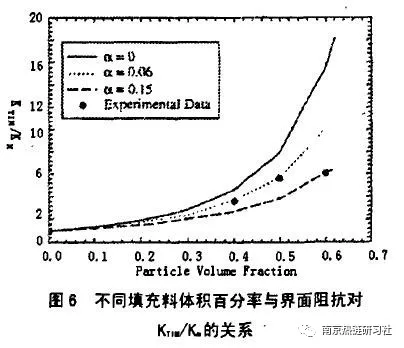 不同类型界面材料(ThermaI Interface Materials TIM )的特性与材料性质的图28