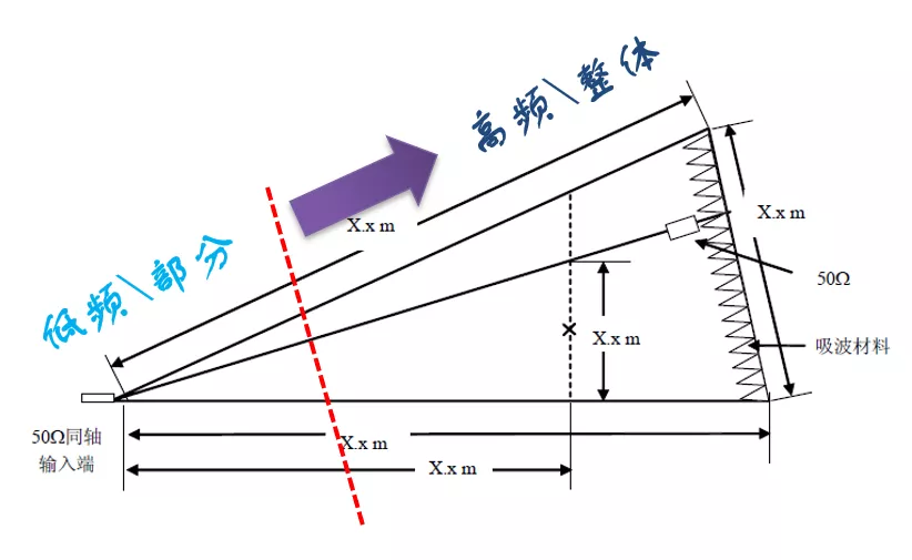 5G仿真解决方案 | EMC仿真之独孤九剑的图23