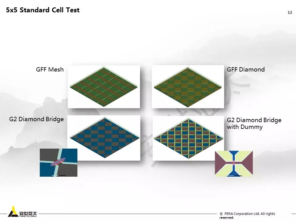 用ANSYS Q3D进行Touch Screen Panel仿真优化设计的图12