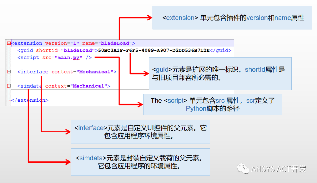 APDL命令封装为Mechanical用户自定义插件的图5