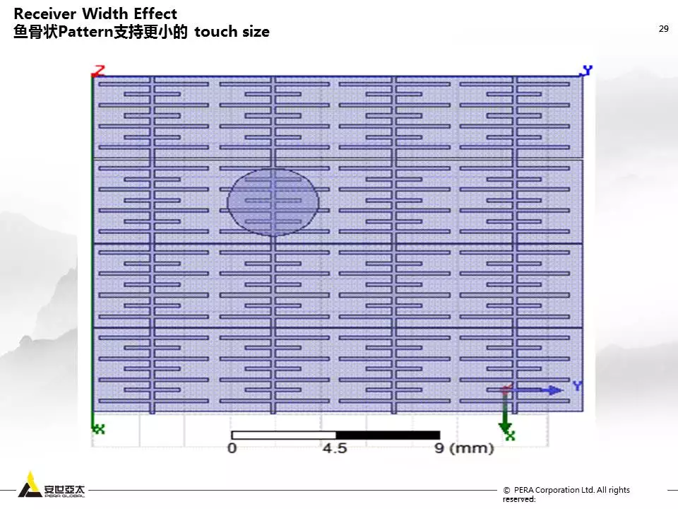 用ANSYS Q3D进行Touch Screen Panel仿真优化设计的图28