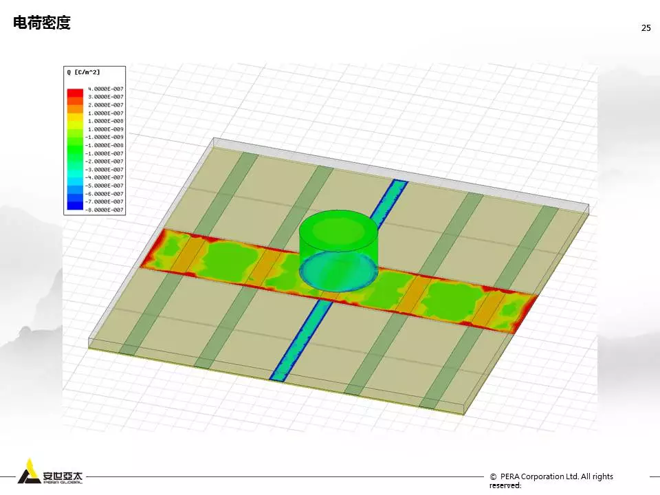 用ANSYS Q3D进行Touch Screen Panel仿真优化设计的图24