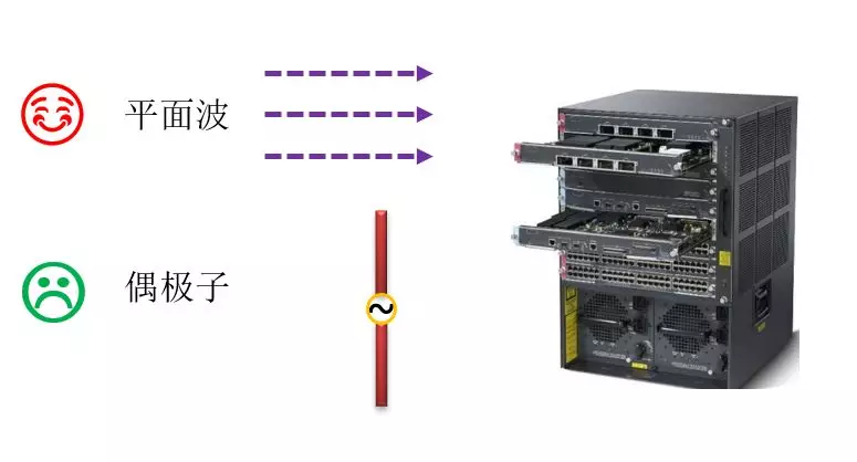 5G仿真解决方案 | EMC仿真之独孤九剑的图18