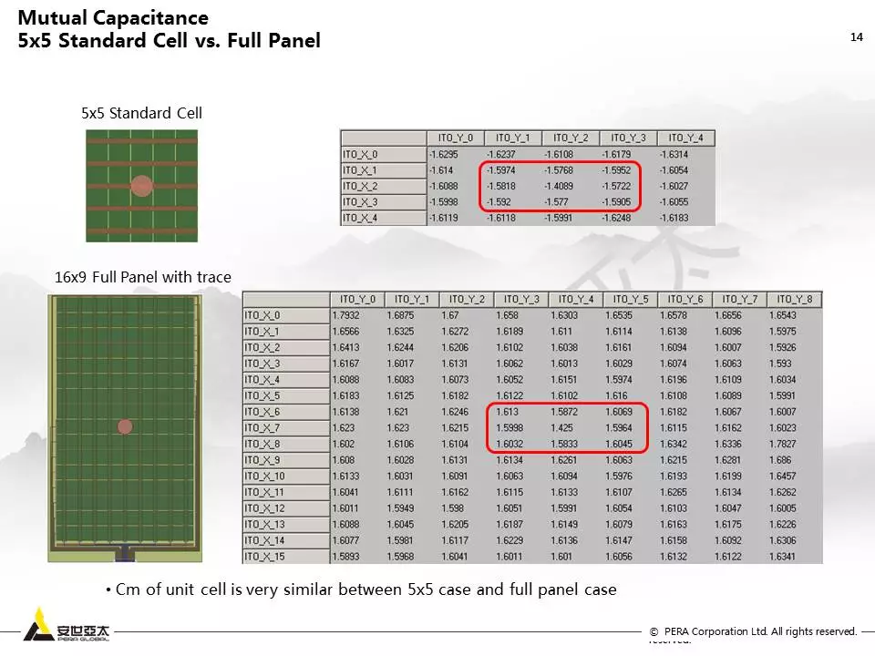 用ANSYS Q3D进行Touch Screen Panel仿真优化设计的图13