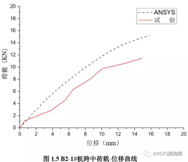 蒸压加气混凝土楼板抗弯性能试验及有限元模拟的图11