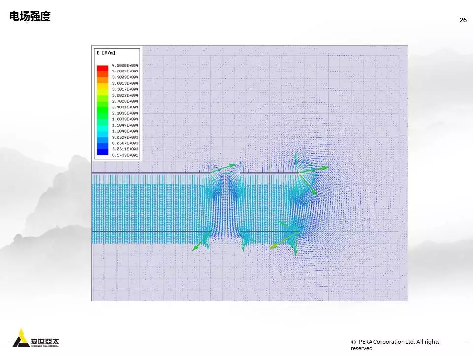 用ANSYS Q3D进行Touch Screen Panel仿真优化设计的图25