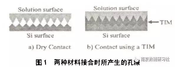 不同类型界面材料(ThermaI Interface Materials TIM )的特性与材料性质的图3