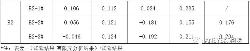 蒸压加气混凝土楼板抗弯性能试验及有限元模拟的图15