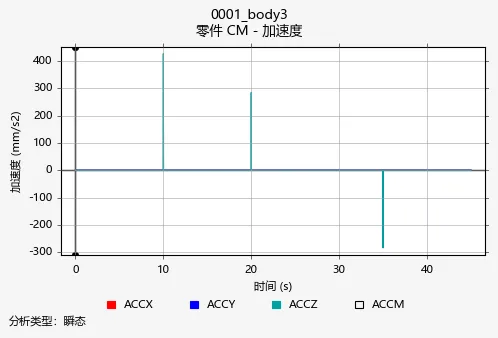 0001_0001_body3_零件_CM_-_加速度_Plot_MMKS.png