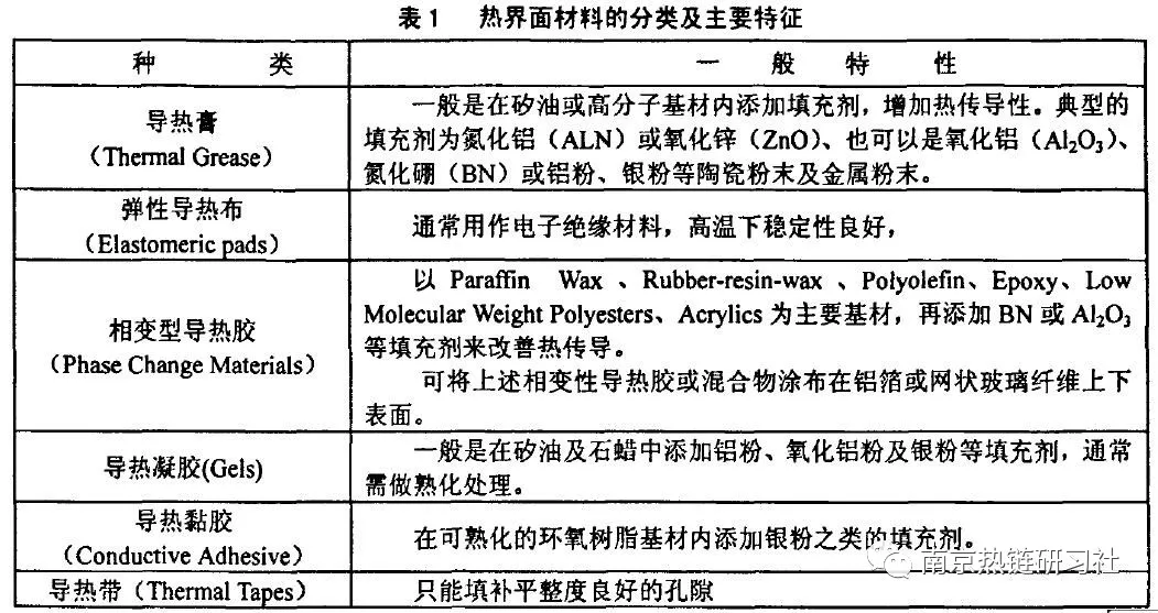 不同类型界面材料(ThermaI Interface Materials TIM )的特性与材料性质的图5