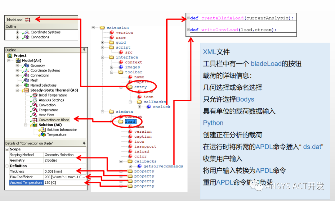 APDL命令封装为Mechanical用户自定义插件的图4