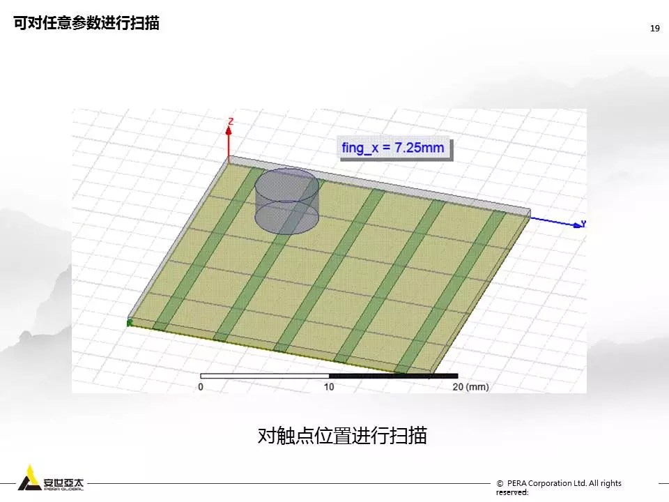 用ANSYS Q3D进行Touch Screen Panel仿真优化设计的图18