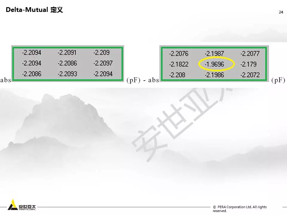 用ANSYS Q3D进行Touch Screen Panel仿真优化设计的图23