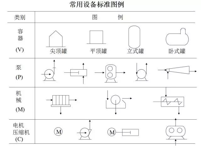 工艺流程图你真的会画吗？这才是正确的画法！的图4