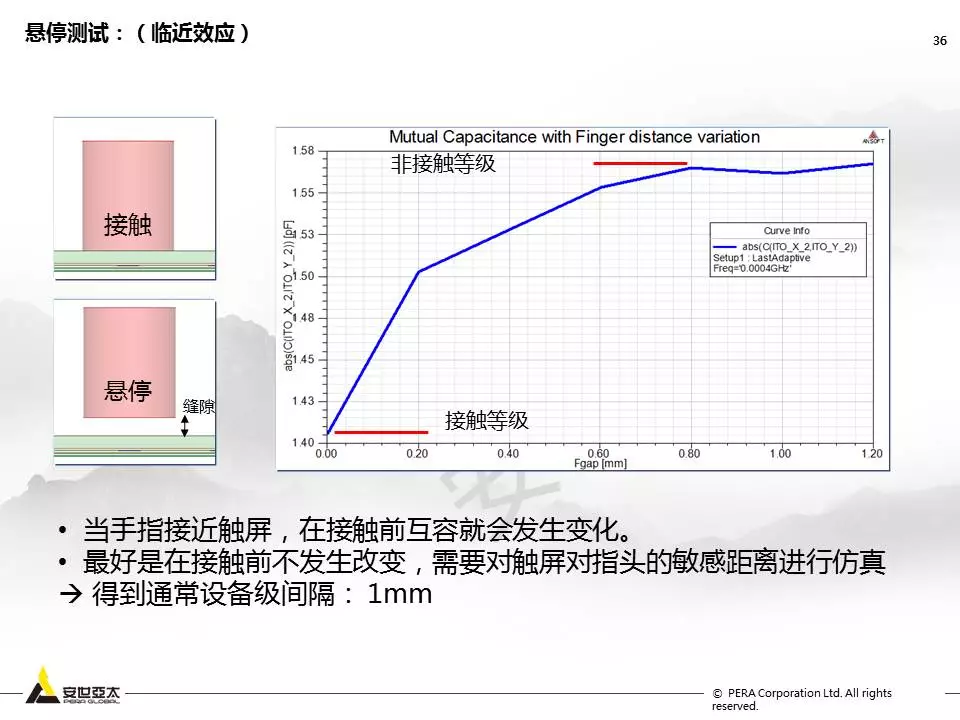 用ANSYS Q3D进行Touch Screen Panel仿真优化设计的图35