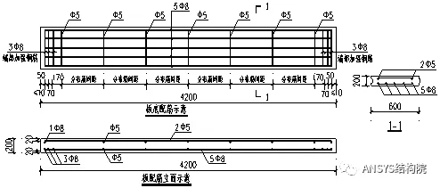 蒸压加气混凝土楼板抗弯性能试验及有限元模拟的图2