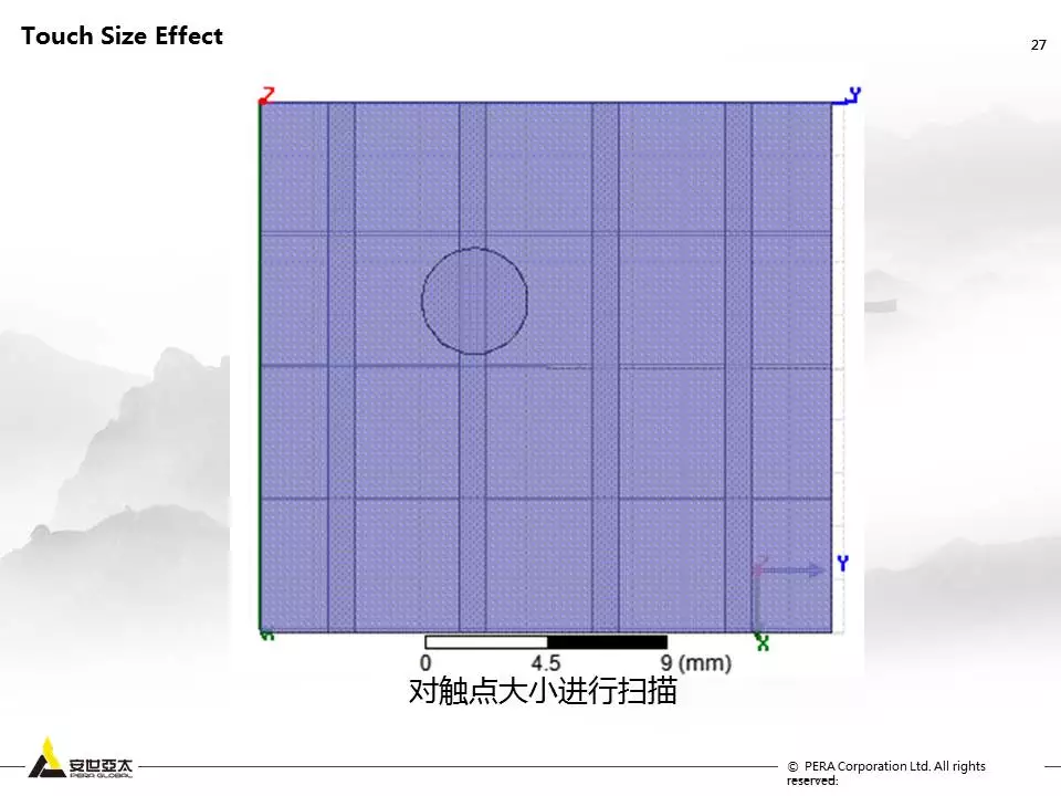 用ANSYS Q3D进行Touch Screen Panel仿真优化设计的图26