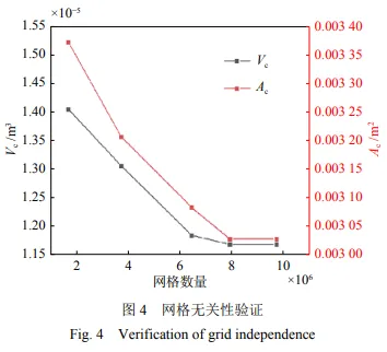 改良楔形叶片旋转空化器水动力学特性数值模拟分析的图4