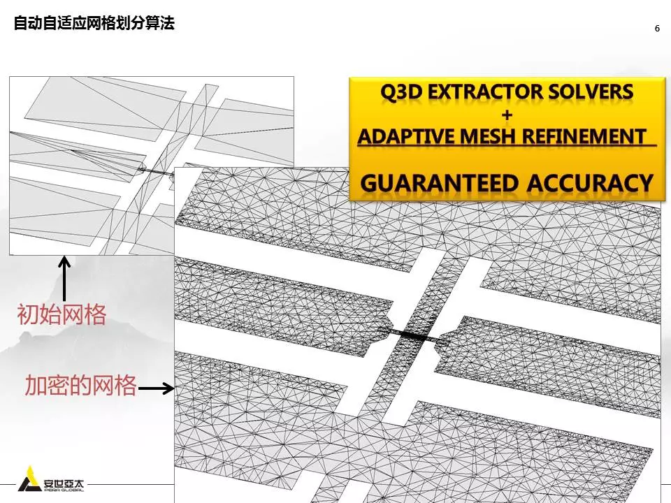 用ANSYS Q3D进行Touch Screen Panel仿真优化设计的图5