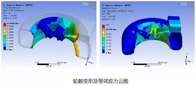 轮毂结构仿真CAE解决方案的图5