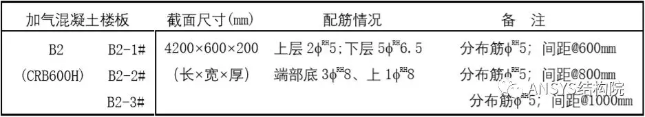 蒸压加气混凝土楼板抗弯性能试验及有限元模拟的图1