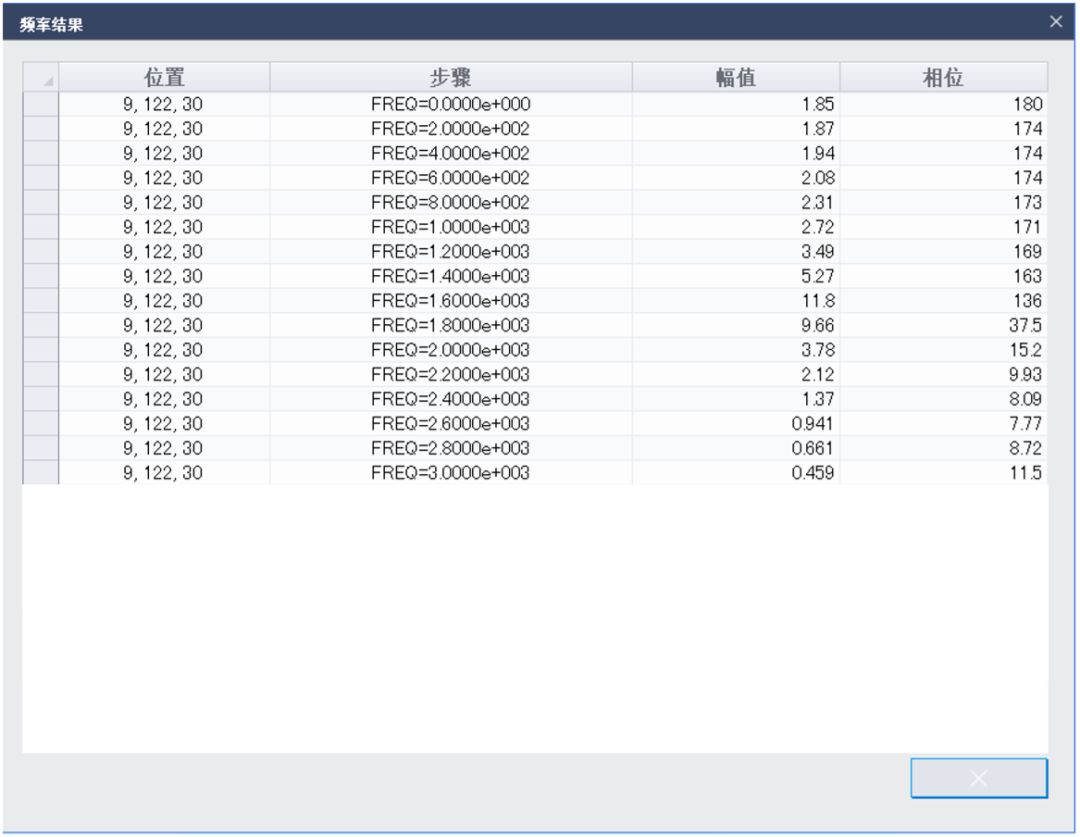 无网格划分新技术midas MeshFree - 频率响应分析案例的图15