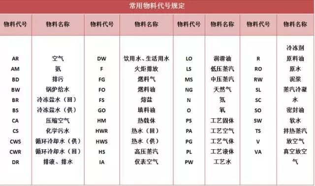 工艺流程图你真的会画吗？这才是正确的画法！的图5