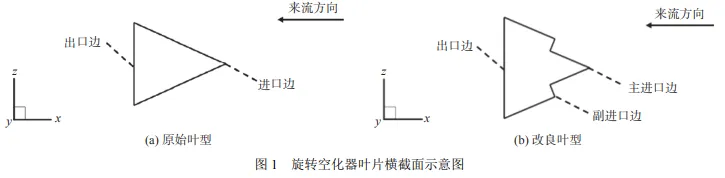 改良楔形叶片旋转空化器水动力学特性数值模拟分析的图1