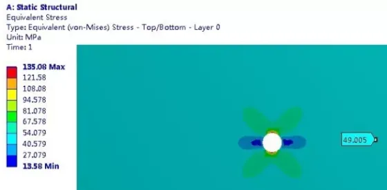 基于数值仿真讨论圆孔的应力集中的图5